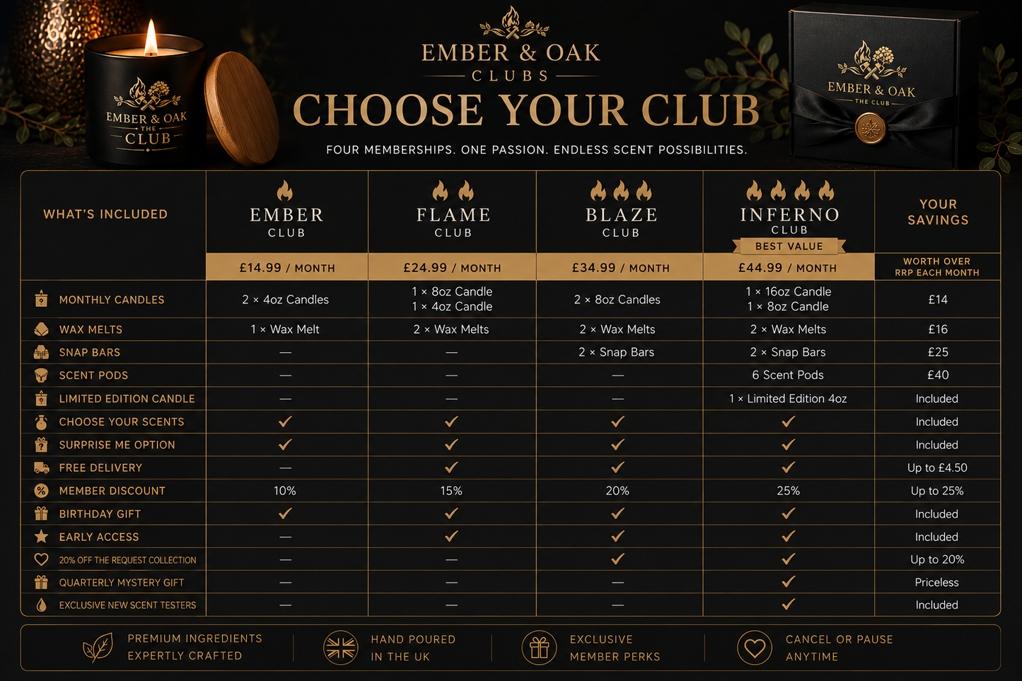 The Ember & Oak Clubs